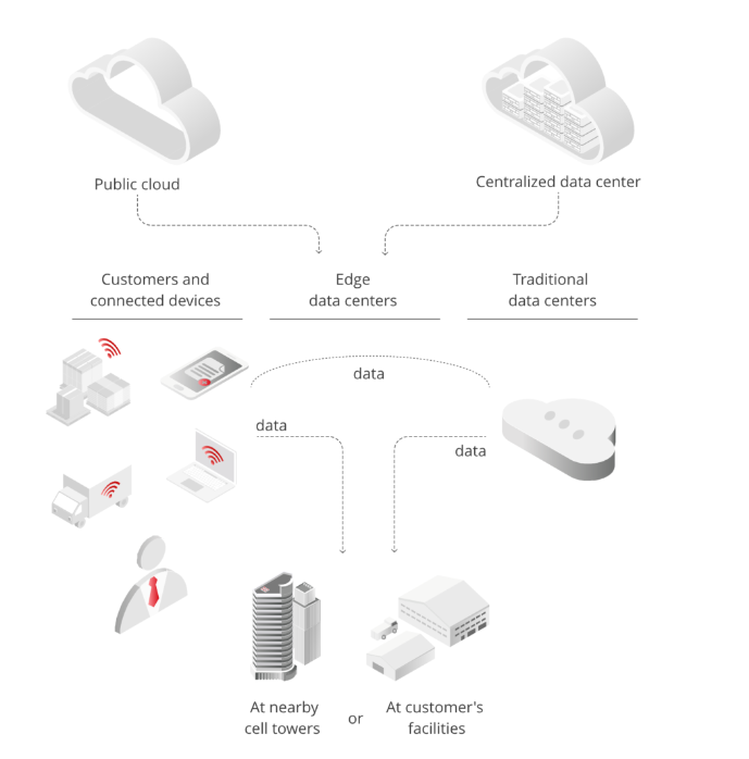 什么是边缘数据中心?
