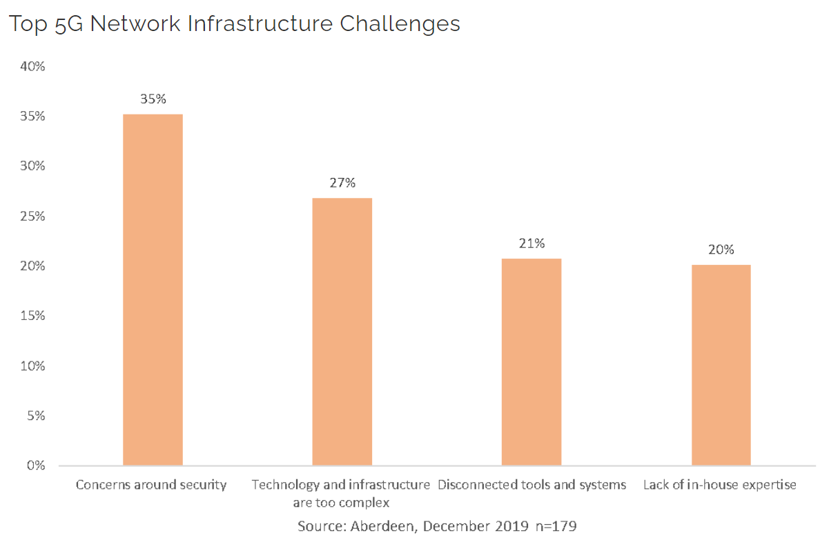 5G在未来智慧城市公共部门中的应用