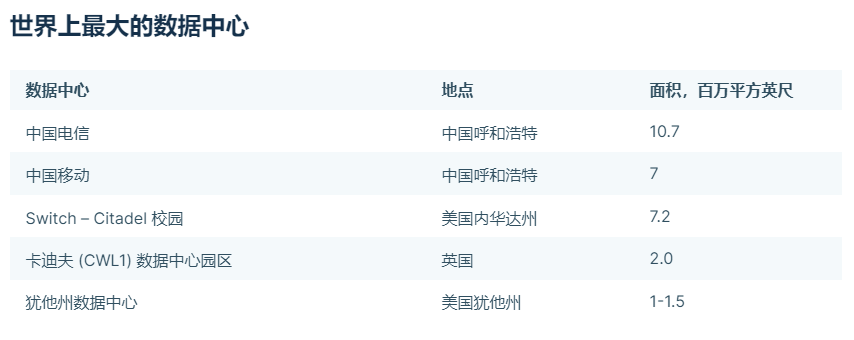 2023年需要了解的一些重要数据中心统计数据