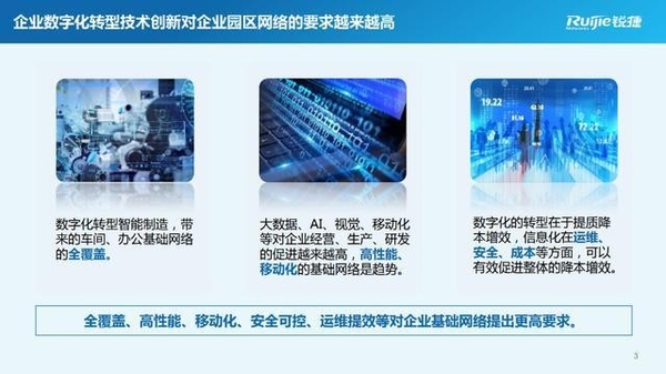 解锁“极简以太全光网”新价值,锐捷助推园区网全光升级