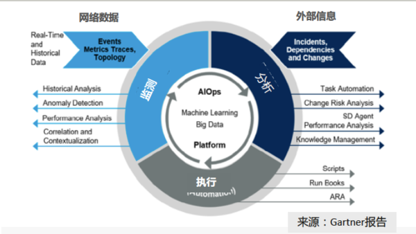 华为AIOps服务:让智能化运维触手可及