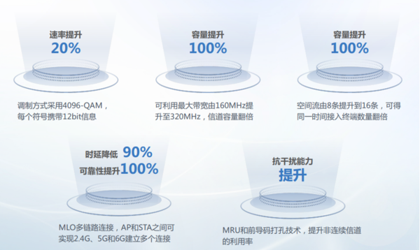 Wi-Fi 7时代正在到来,锐捷网络推进技术加速场景落地